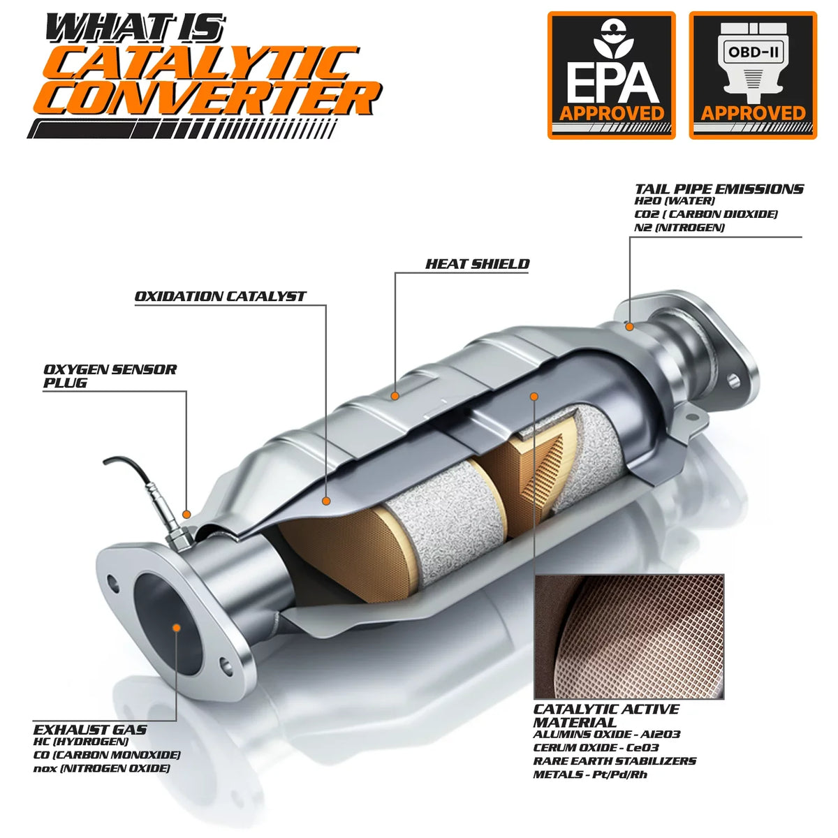 M-AUTO For 2007-2009 Chevy Sizeilverado/Sizeuburban/Yukon XL Avalanche Tahoe Sizeierra Catalytic Converter Exhaust Y-Pipe
