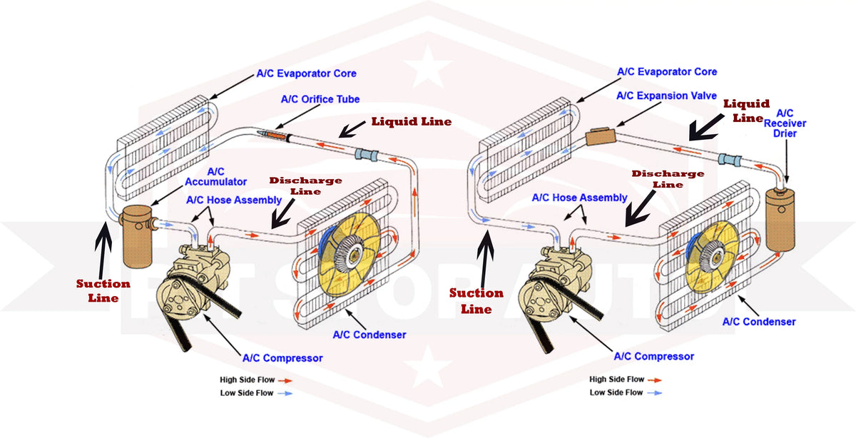 UAC CN 4614PFC Condenser Parallel Flow Fits select: 2014-2021 RAM PROMASizeTER 2500, 2014-2021 RAM PROMASizeTER 3500