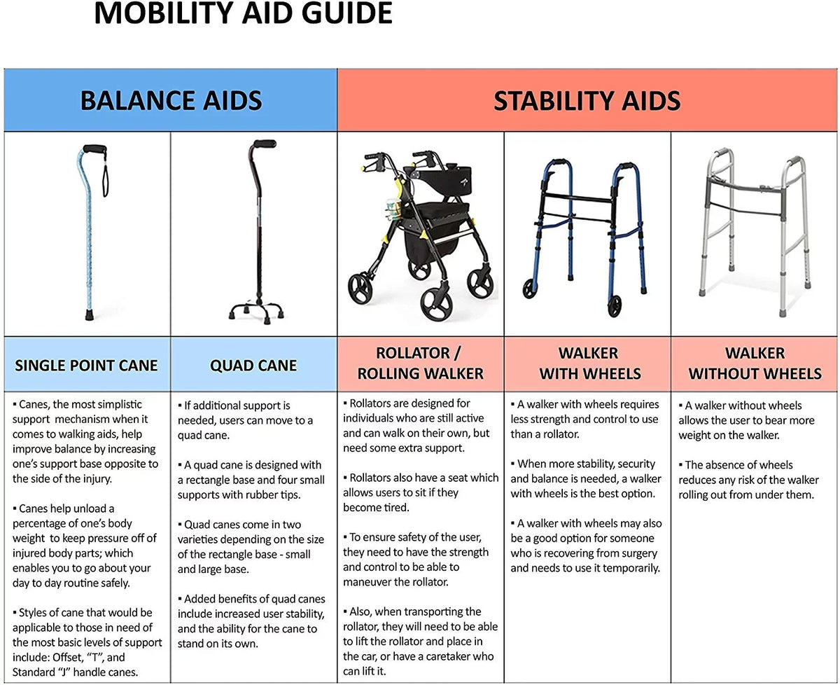 Medline Guardian Deluxe Rollator, Folding Rolling Walker, 8" Wheels, 300lb Weight Capacity, Blue-Gray Frame