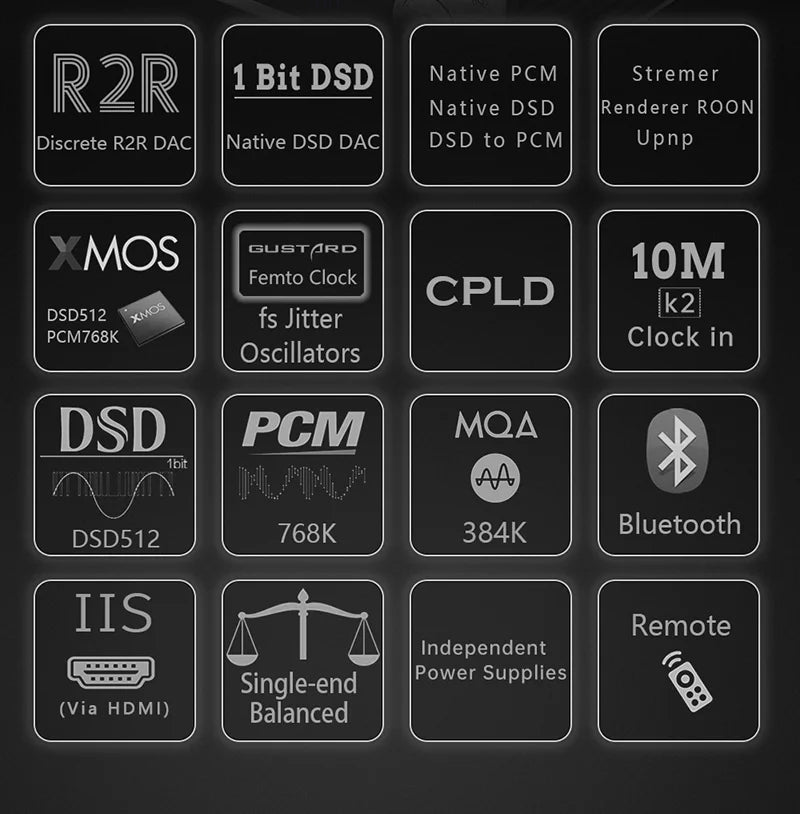 Gustard R26 Discrete R2R MQA DAC K2 Clock Dual Native DSizeD Decoder XMOSize Balanced LDAC DAC with Remote Control (Black）