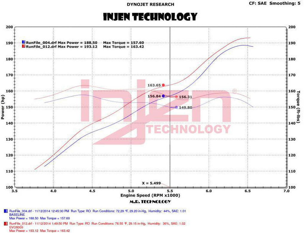 INJ EVO Intakes Fits select: 2015-2018 JEEP WRANGLER UNLIMITED, 2012-2014 JEEP WRANGLER