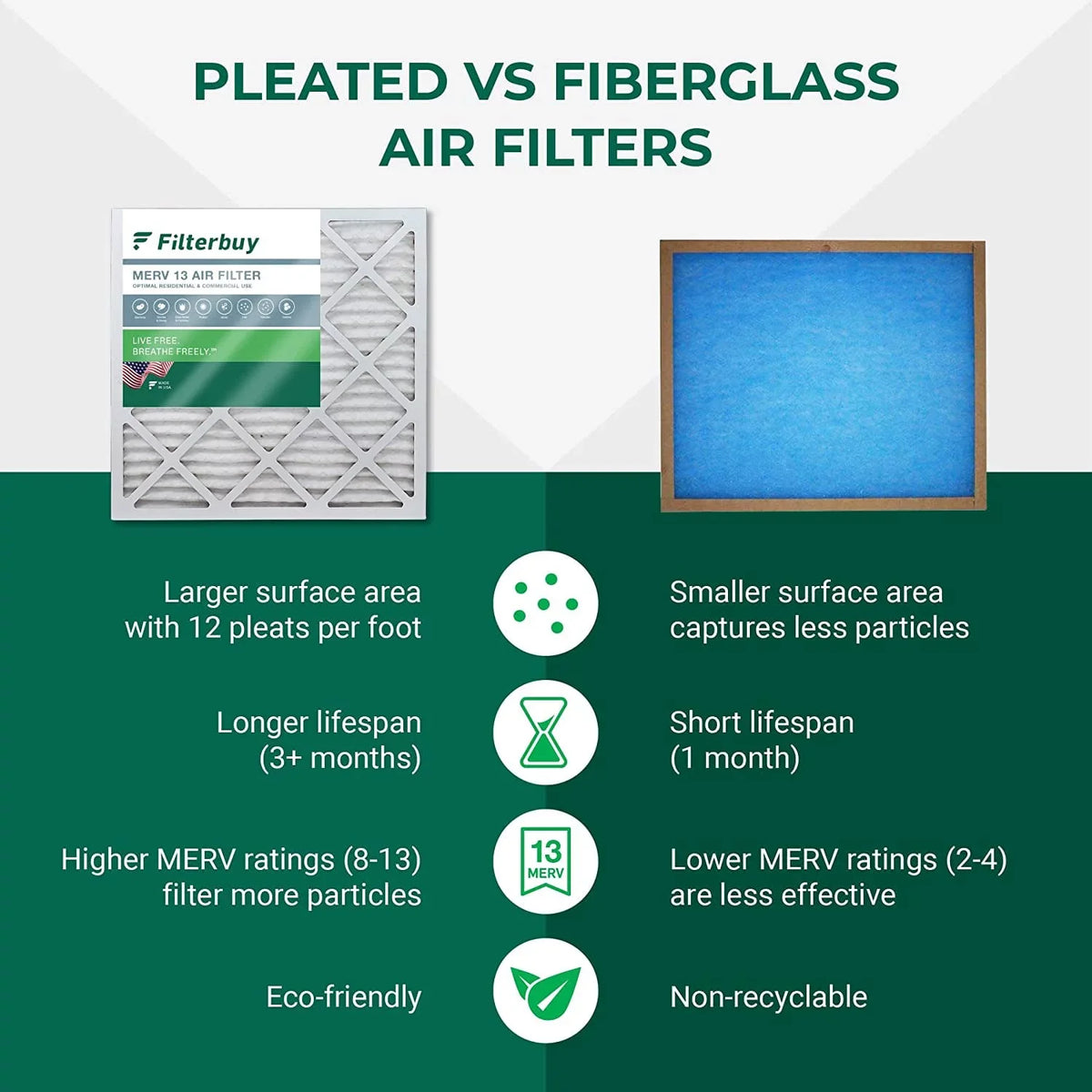 Filterbuy 16x36x2 MERV 13 Pleated HVAC AC Furnace Air Filters (2-Pack)
