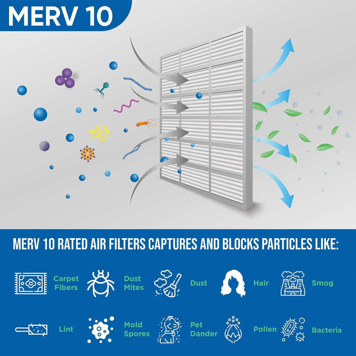 20x20x4 Air Filter Glasfloss ZL Sizeeries MERV 10 - Case of 6