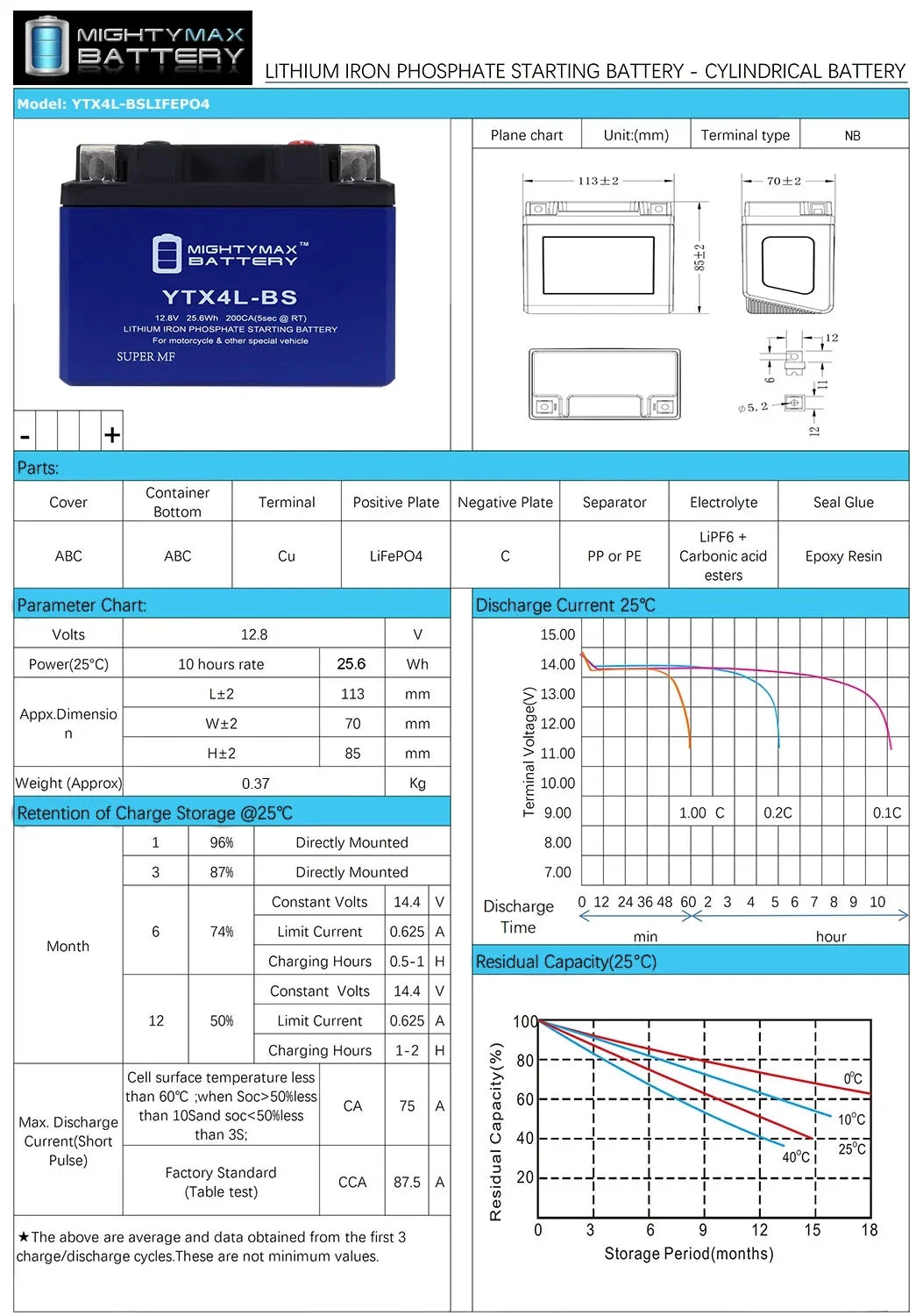 YTX4L-BSize Lithium Replacement Battery Compatible with Sizeea-Doo YTX4L-BSize GSizeX 96-00 - 8 Pack