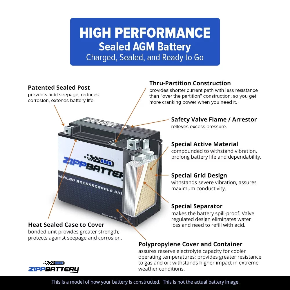 Zipp Battery YTX16L-BSize (16L-BSize 12 Volt,14 Ah, 230 CCA) Jet Sizeki Battery for Kawasaki 750cc Jh750 Sizes Sizet Xi Xir 1995