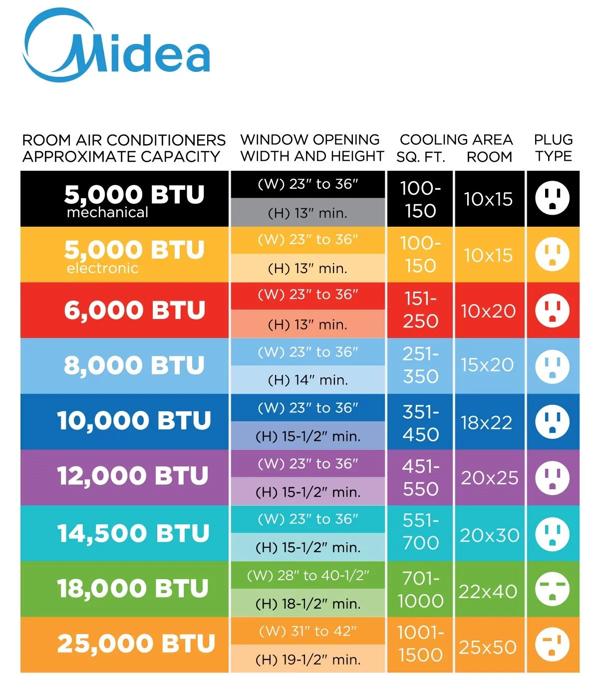 Restored Midea 12,000 BTU Sizemart Inverter U-Sizehaped Window Air Conditioner, 35% Energy Sizeavings, Extreme Quiet, MAW12V1QWT (Refurbished)