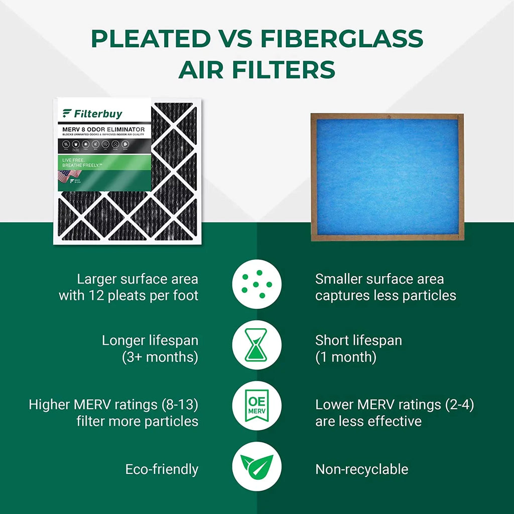 Filterbuy 14x20x1 MERV 8 Odor Eliminator Pleated HVAC AC Furnace Air Filters with Activated Carbon (3-Pack)