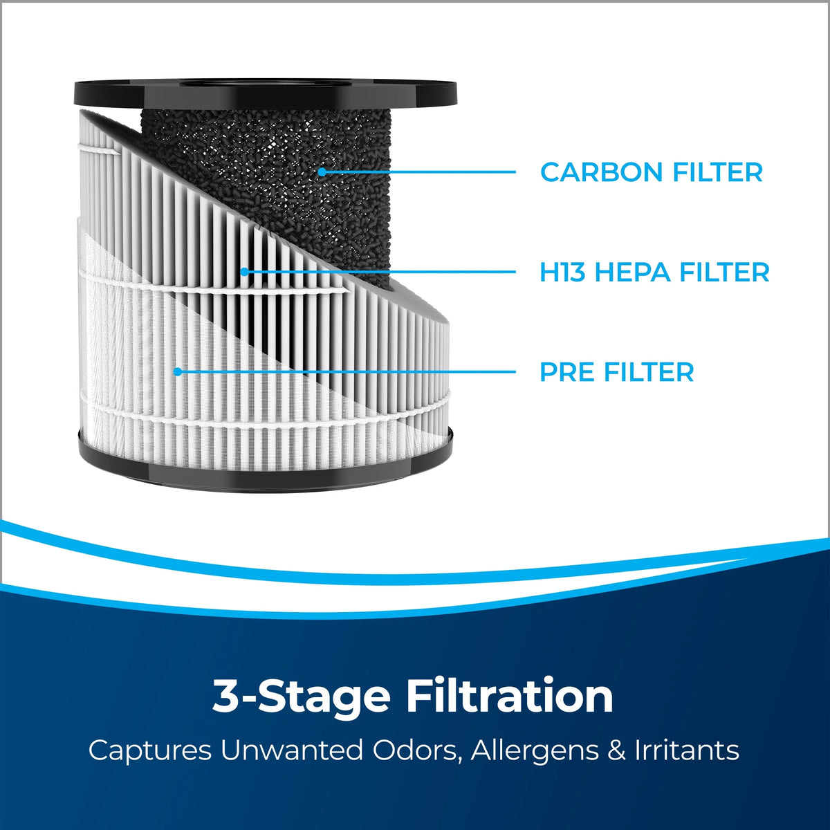BISizeSizeELL MYair Pro Air Purifier, for rooms up to 110 sq. ft., 3139A