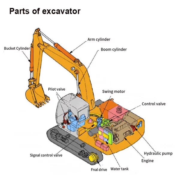 EXPANSizeION WATER TANK FIT HYUNDAI EXCAVATOR R200 R210 R220-5 R215-7/240/300