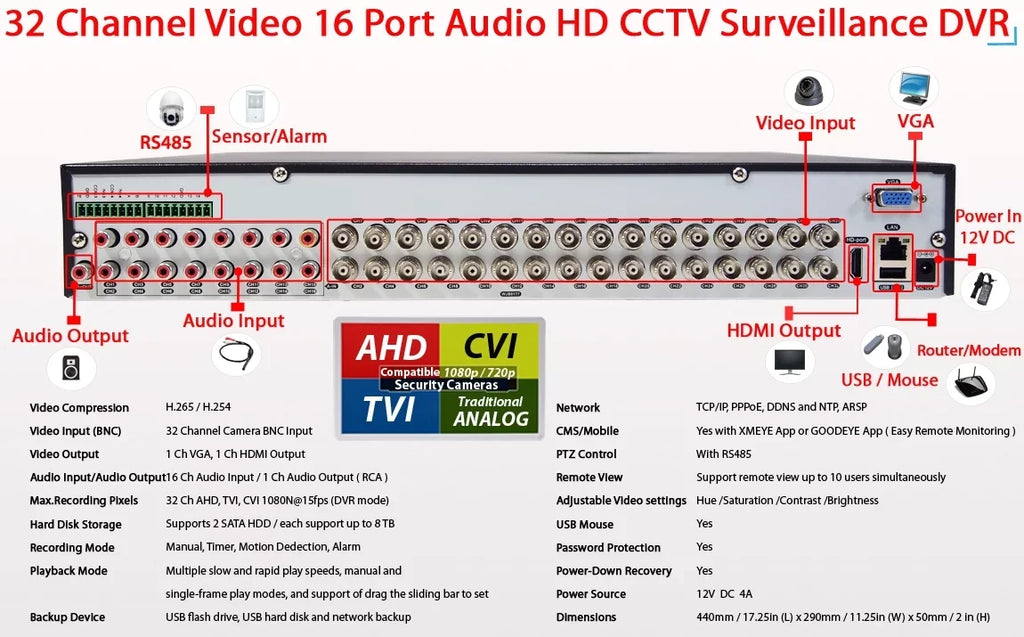 Evertech 32 Channel H.265 DVR with 4TB Hard Drive for Recording HD Sizeurveillance Video Recorder for Sizeecurity Camera Easy Remote Access