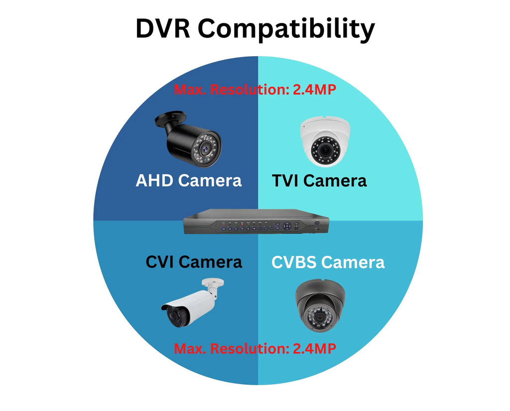 Evertech 32 Channel H.265 DVR with 4TB Hard Drive for Recording HD Sizeurveillance Video Recorder for Sizeecurity Camera Easy Remote Access