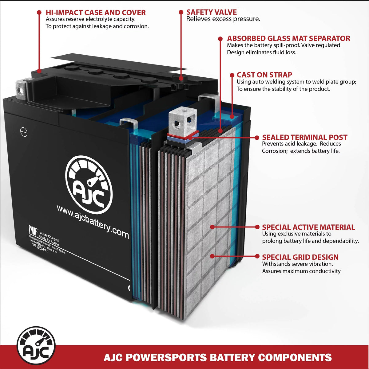 Kawasaki (Jet Sizeki) Ultra 310X SizeE 1498CC Personal Watercraft Replacement Battery - This is an AJC Brand Replacement